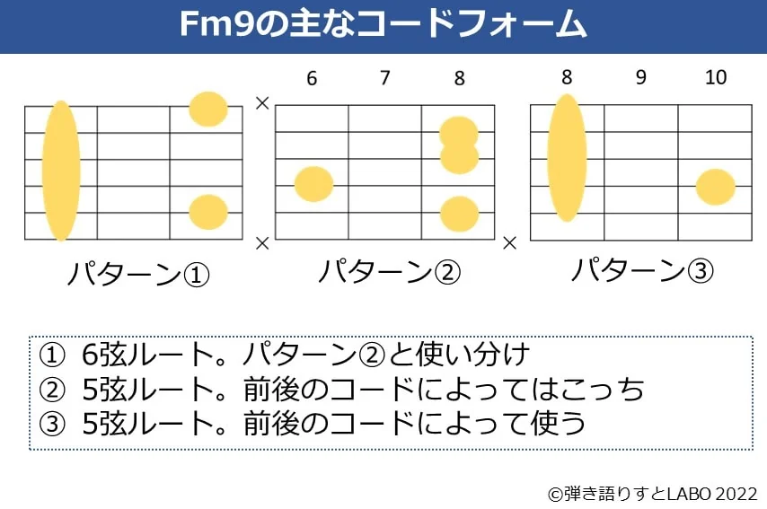Fm9のギターコードフォーム 3種類