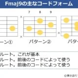 Fmaj9のギターコードフォーム 3種類