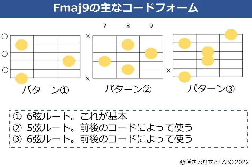 Fmaj9のギターコードフォーム 3種類