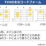 F#6のギターコードフォーム 3種類