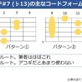 F#7（♭13）のギターコードフォーム 2種類