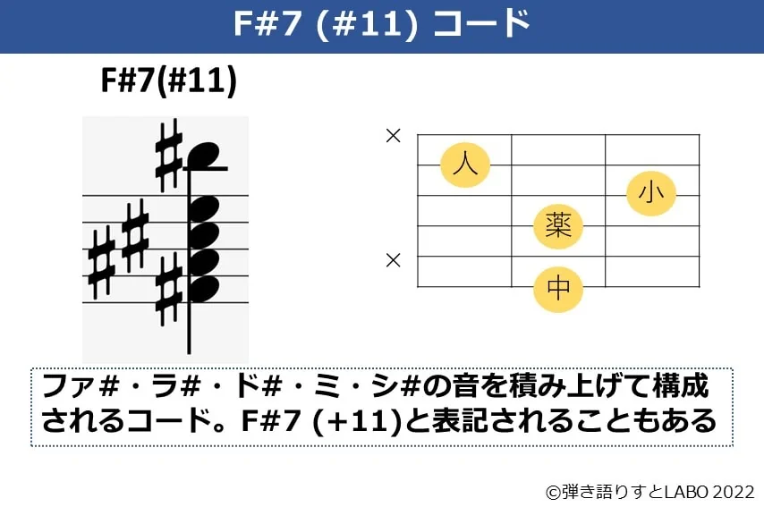 F#7（#11）のギターコードフォームと構成音