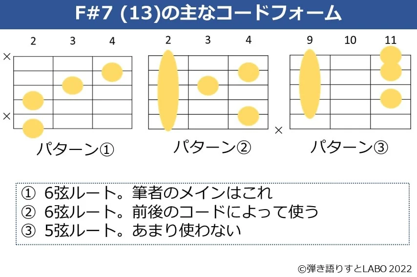F#7（13）のギターコードフォーム 3種類