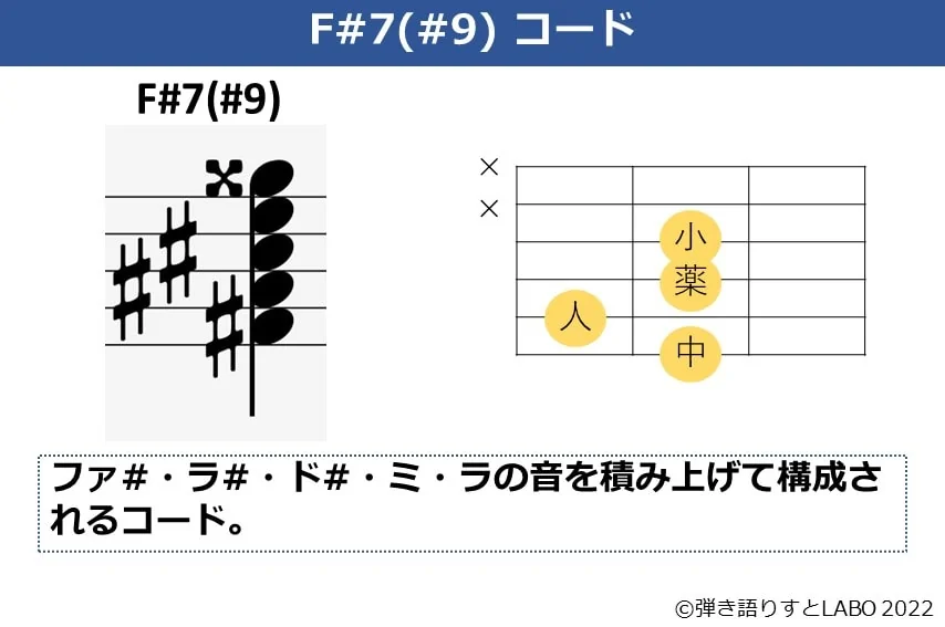 F#7（#9）のギターコードフォームと構成音