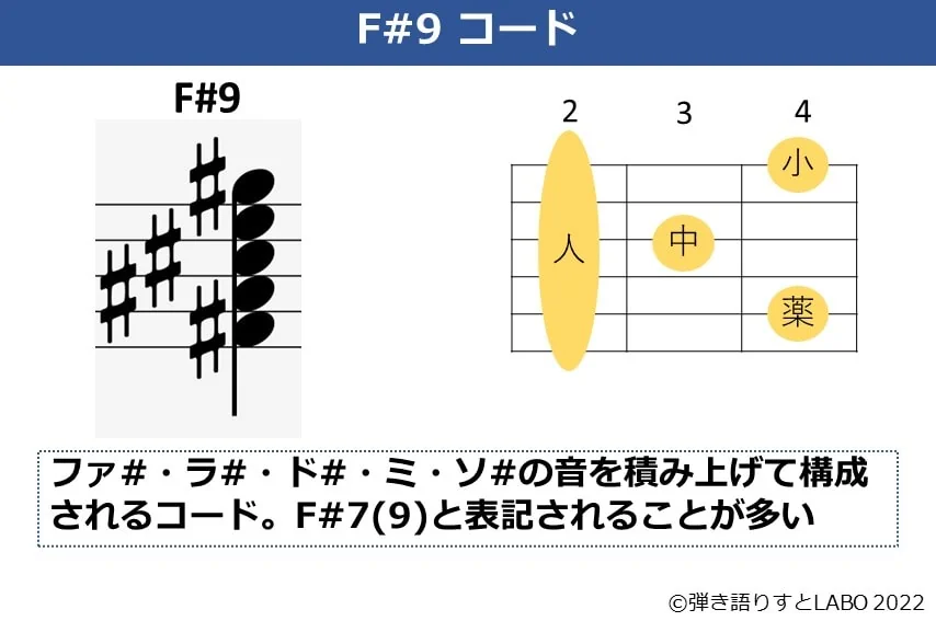 F#9のギターコードフォームと構成音