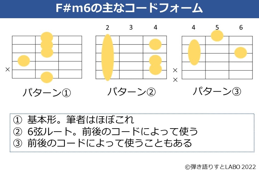F#m6のギターコードフォーム 3種類