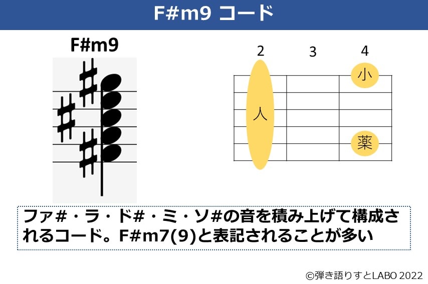 F#m9のギターコードフォームと構成音