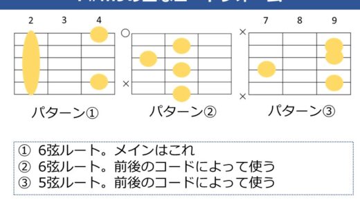 F#m9のギターコードフォーム 3種類