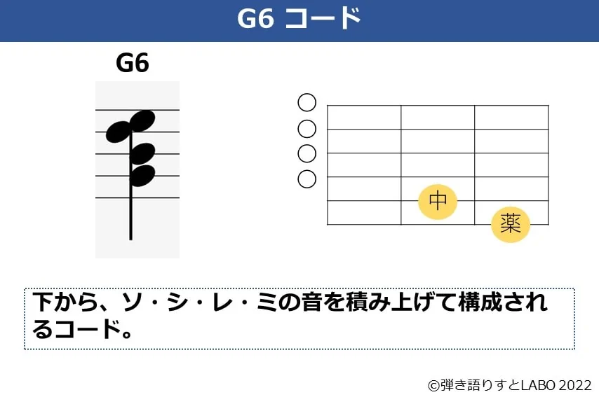 G6のギターコードフォームと構成音