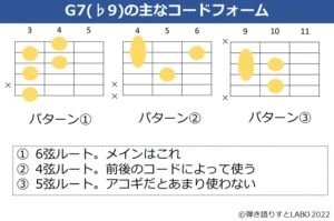 G7（♭9）のギターコードフォーム 3種類