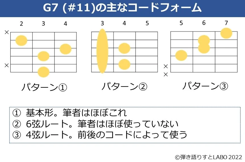 G7（#11）のギターコードフォーム 3種類