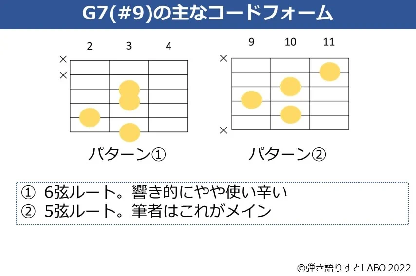 G7（#9）のギターコードフォーム 2種類