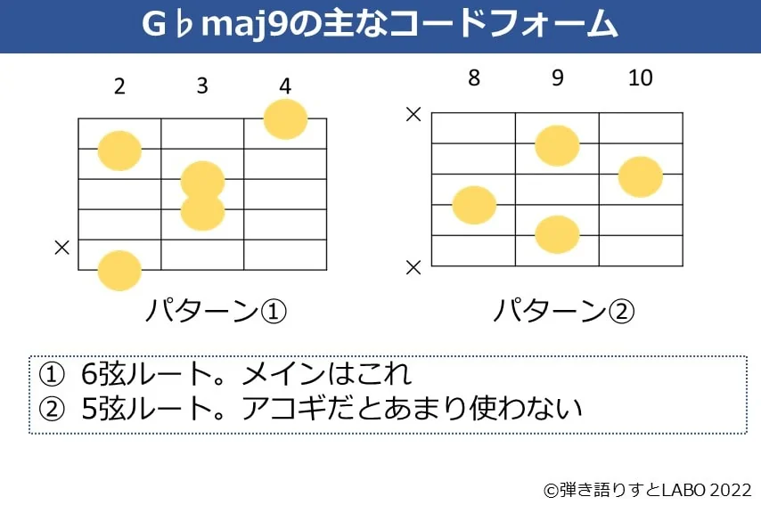 G♭maj9のギターコードフォーム2種類