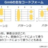 Gm6のギターコードフォーム 3種類