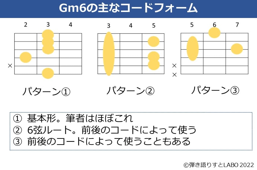 Gm6のギターコードフォーム 3種類