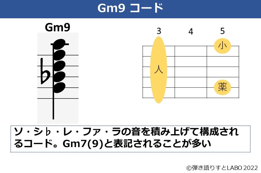 Gm9のギターコードフォームと構成音