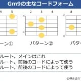 Gm9のギターコードフォーム 3種類