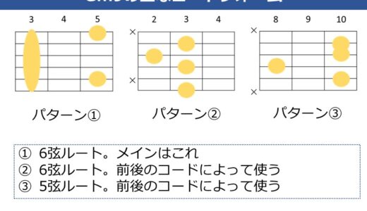 Gm9のギターコードフォーム 3種類