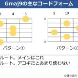 Gmaj9のギターコードフォーム2種類