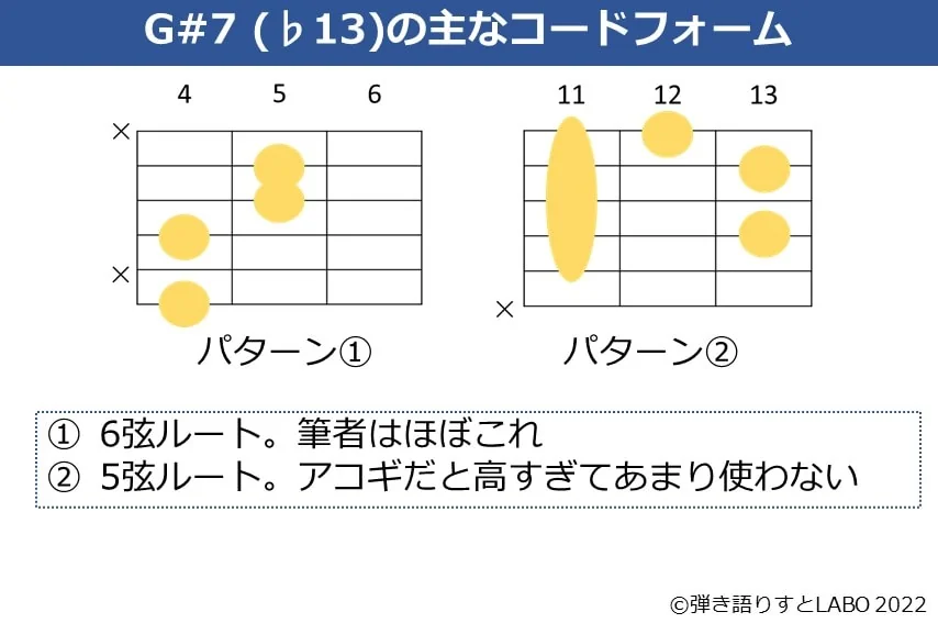 G#7（♭13）の主なギターコードフォーム 2種類