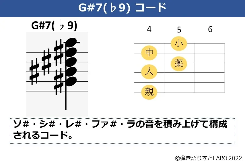 G#7（♭9）のギターコードフォームと構成音
