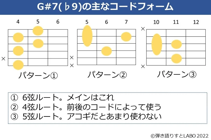 G#7（♭9）のギターコードフォーム 3種類