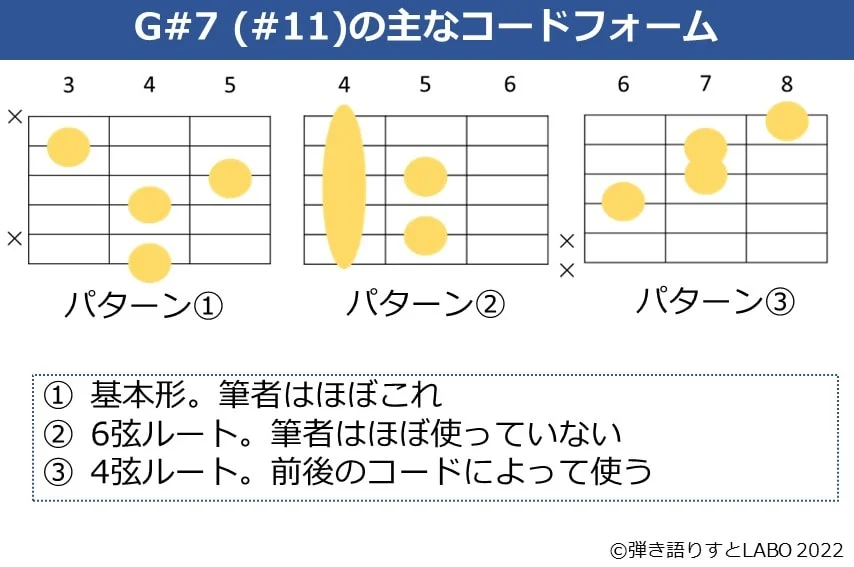 G#7（#11）のギターコードフォーム 3種類