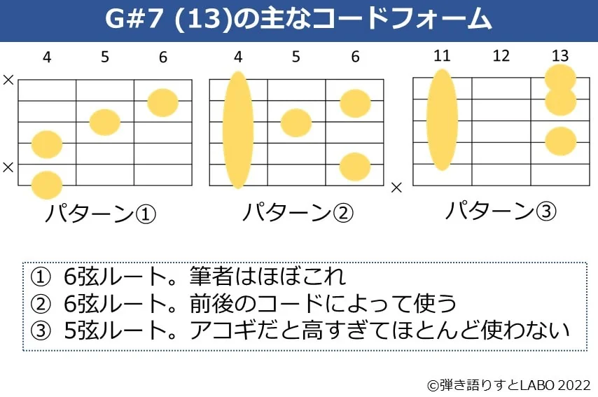 G#7(13)のギターコードフォーム 3種類