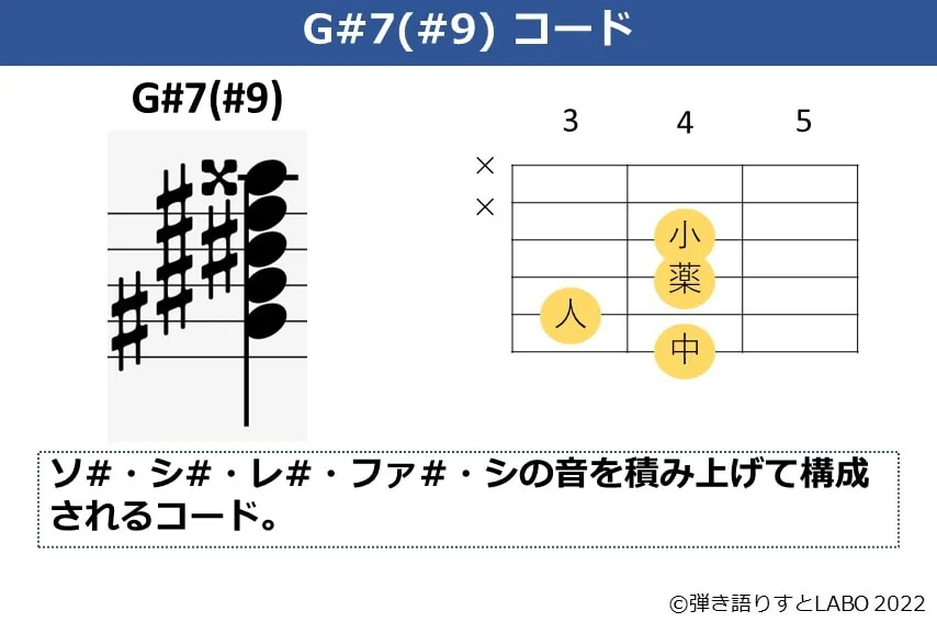 G#7（#9）のギターコードと構成音