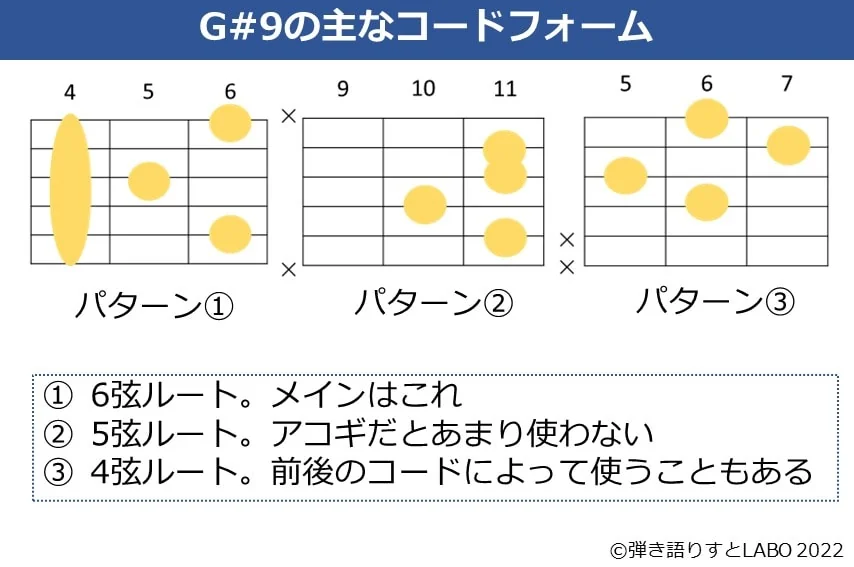 G#9のギターコードフォーム 3種類
