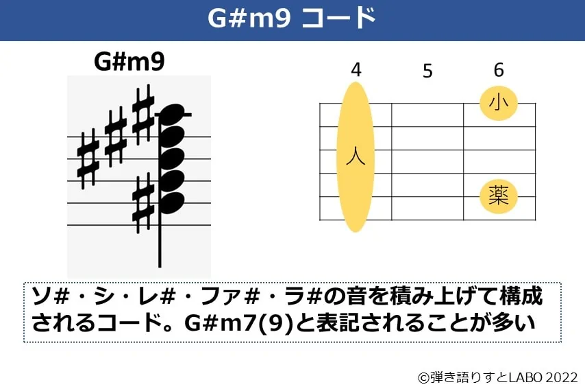 G#m9のギターコードフォームと構成音