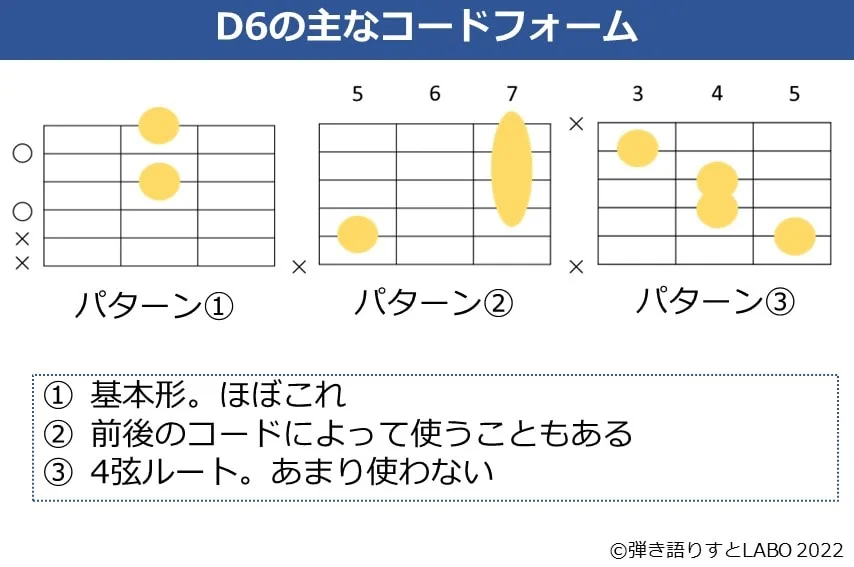 D6のギターコードフォーム 3種類