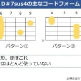 D#7sus4のギターコードフォーム 2種類