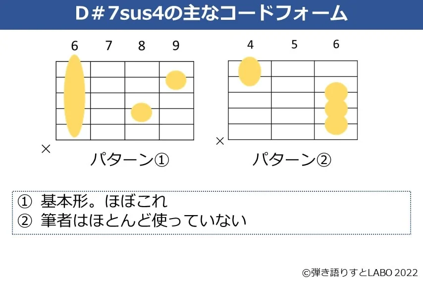 D#7sus4のギターコードフォーム 2種類