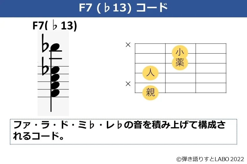 F7（♭13）のギターコードフォームと構成音