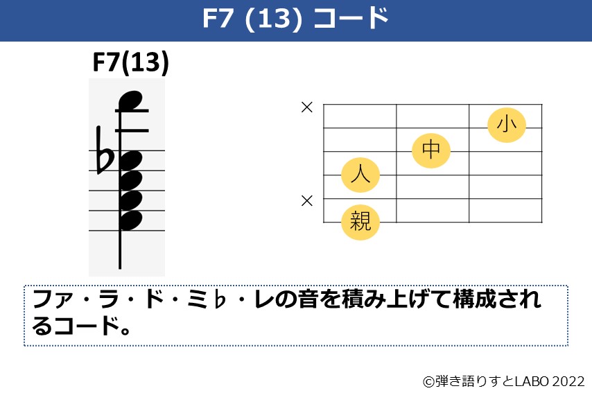 F7（13）のギターコードフォームと構成音
