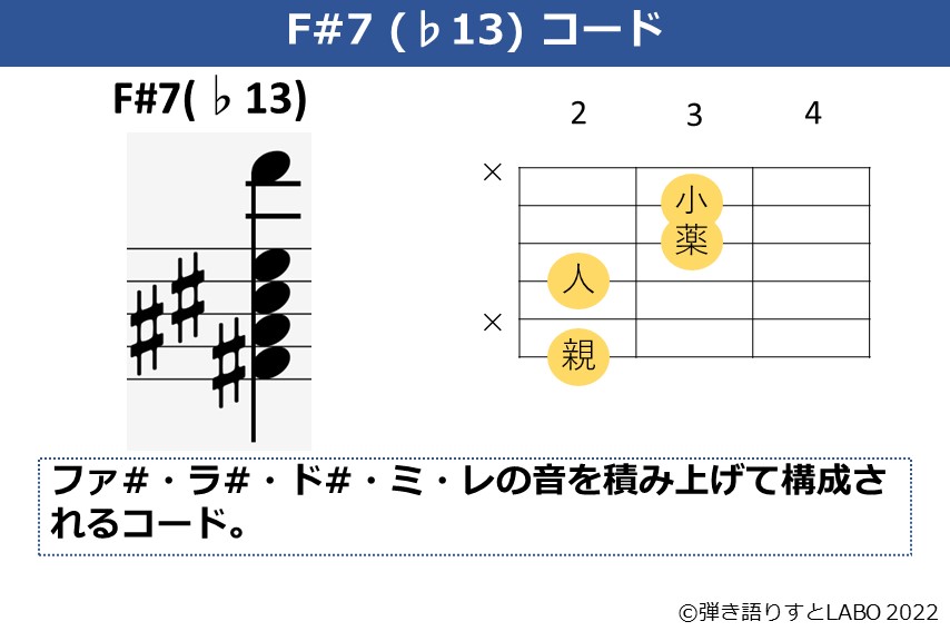 F#7（♭13）のギターコードフォームと構成音