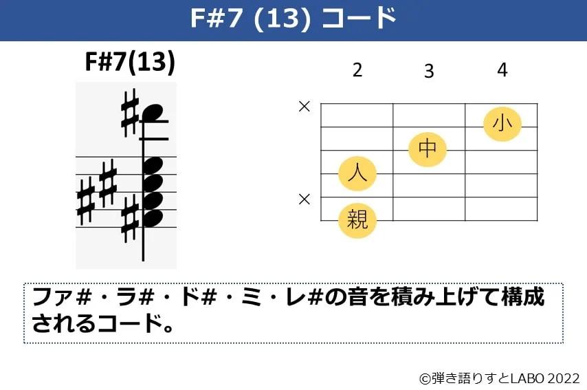 F#7（13）のギターコードフォームと構成音