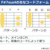 F#7sus4のギターコードフォーム 2種類