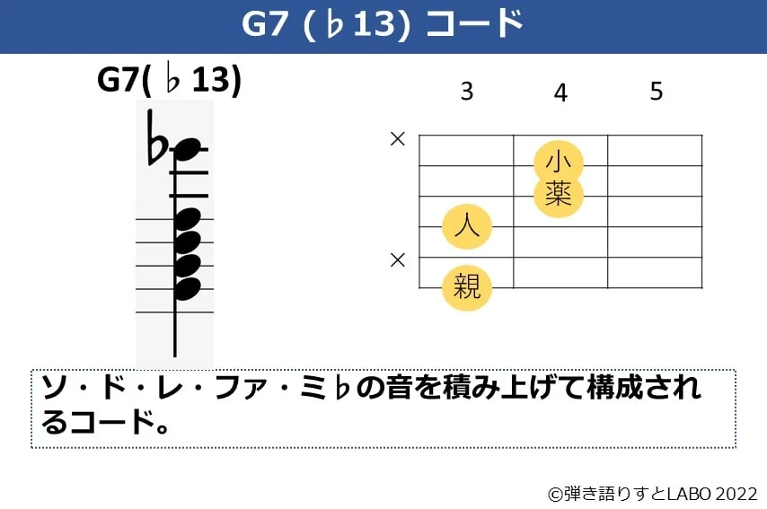 G7（♭13）のギターコードフォームと構成音
