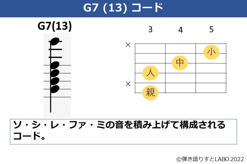 G7（13）のギターコードフォームと構成音