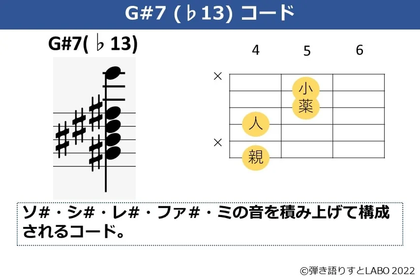 G#7（♭13）の主なギターコードフォームと構成音