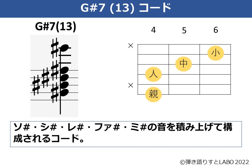 G#7(13)のギターコードフォームと構成音