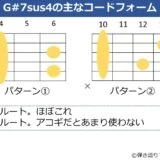 G#7sus4のギターコードフォーム 2種類
