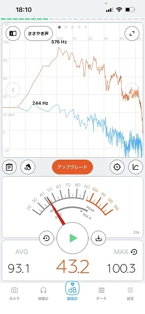 Voicease使用時の騒音計アプリ計測結果