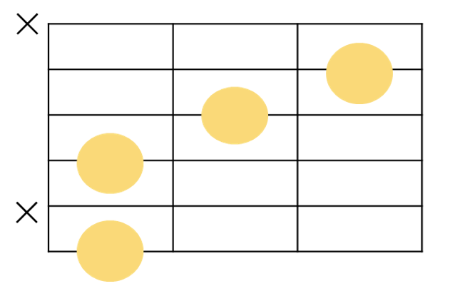 ◯7（13）の共通ギターコードフォーム