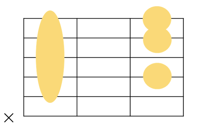 ◯7（13）の共通ギターコードフォーム2