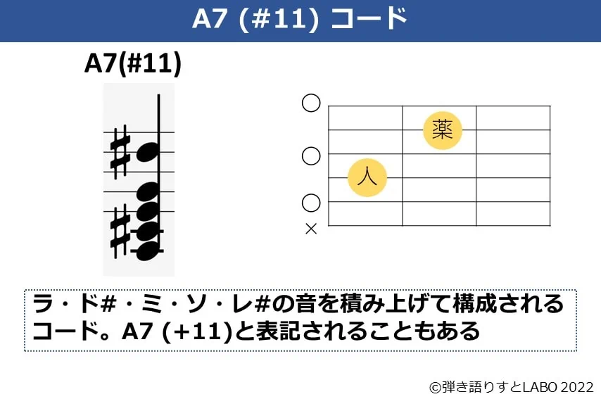 A7（#11）のギターコードフォームと構成音