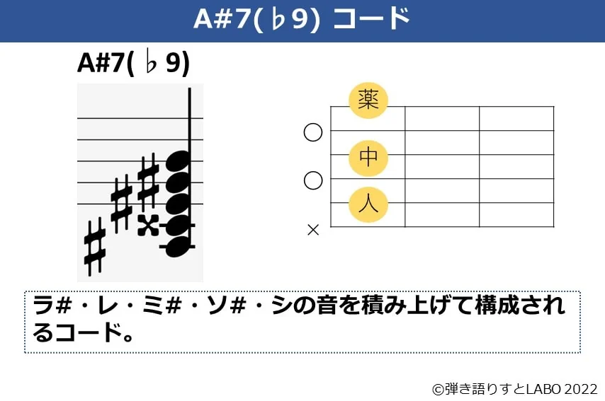 A#7（♭9）のギターコードフォームと構成音
