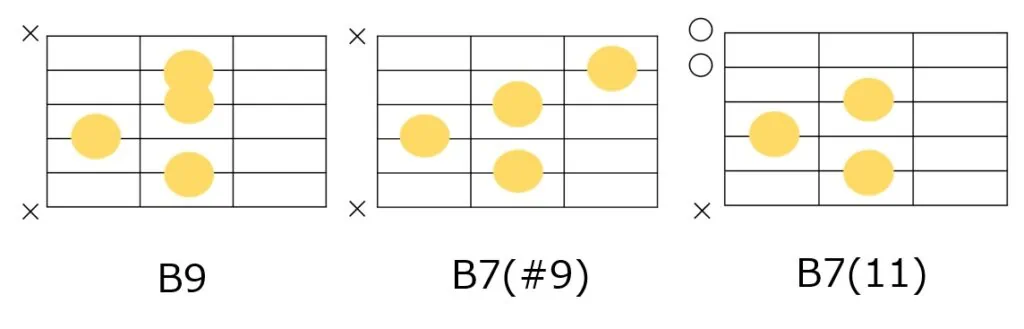 B9、B7(＃9)、B7(11)のギターコードフォーム